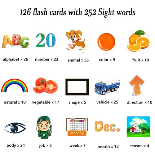 Lapare Audible Educational Toy with Music for Toddlers Age 1 2 3 4 5, 252 Sight Words Flash Cards Kindergarten Toy for Kids to Learn Alphabet Number Color Shapes and More