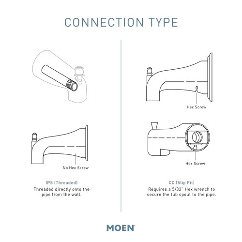 Moen 3829 Non-Diverter 1/2-Inch CC Slip-Fit Tub Filler Spout, Chrome