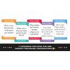 100 Conversation Cards for Kids - Engaging Questions & Conversation Starters - Family Card Games to Strengthen Parent-Child Relationship - Meaningful Topics for Dinner Table, Game Nights or Road Trips