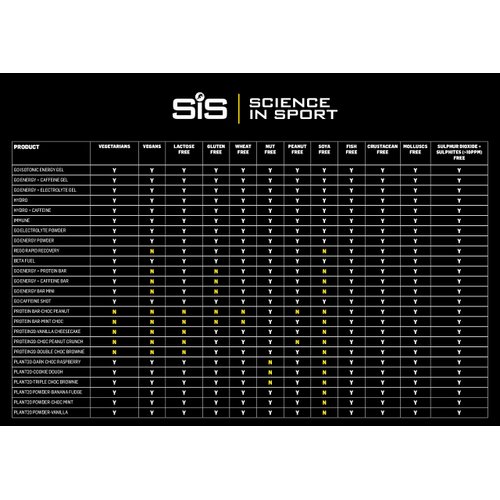 Science in Sport SIS Electrolyte Tablets, Carbonated Electrolyte Drink Tablets, On-The-Go Low Sugar Electrolytes, Hydrating Effervescent Tablets for Running, Cycling, Berry - 20 Tablets - 1 Pack