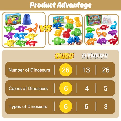 YTKIH 52 PCS ABC Alphabet Learning Toys for Ages 2-4,Dinosaur Toys,Preschool Educational Montessori Toys,Toddlers Travel Fine Motor Skills Toys for Kids 3-5