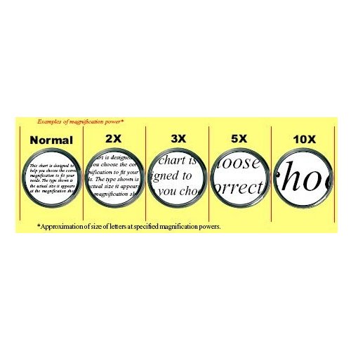 5X LED Illuminated Pocket Magnifier 2.4 Inch Lens