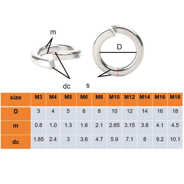 M6 Spring Lock Washers,Metric Split Lock Washer,304 Stainless Steel Lock Washers for Screws Bolts,200Pcs
