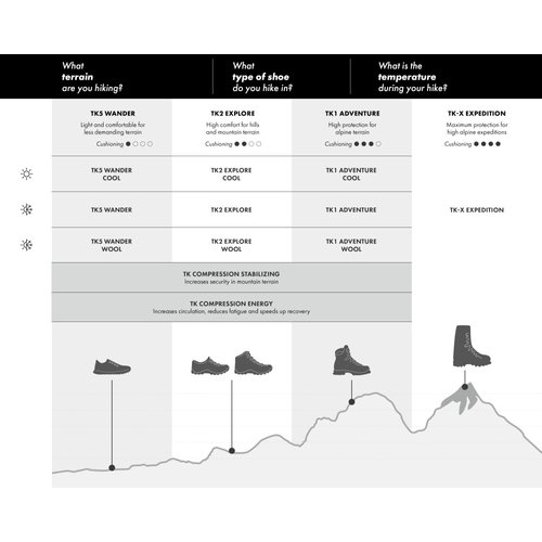 FALKE Men's TK2 Explore Cool Short Hiking Socks, Quarter, Medium Padding, Breathable Quick Dry, Cooling, Lyocell, Black (Black-Mix 3010), 6.5-8.5, 1 Pair