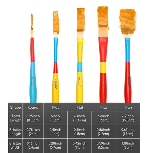 MEEDEN Paint Brushes for Kids: 5 Pcs Round Flat & Fan Kids Paintbrush Set for All Purpose - Preschool Toddler Paint Brushes for Acrylic & Washable Paint