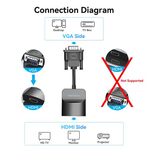 VENTION VGA to HDMI Adapter-1080P Video Dongle Adaptador VGA Converter with Audio Cable (0.5FT), Male to Female for PC,Monitor HDTV