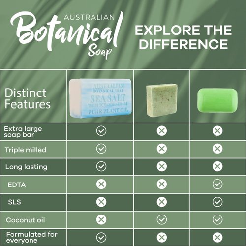 Australian Botanical Soap, Sea Salt with Ocean Minerals Plant Oil Soap 6.6 oz (187g) Soap Bar | Natural Ingredient Bar Soap | All Skin Types | Shea Butter Infused - 1 Count