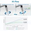 Water Flosser SOWASH WATERJET, Faucet Oral Irrigator Dental Water Floss, It Connects Directly to The Faucet, Non-Electric Dental Irrigator, Italian Product