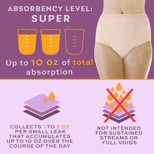 Wearever Women's Incontinence Underwear for Bladder Control with Super Absorbency - Reusable & Washable Leak Proof Underwear for Women - (Pack of 3) (Beige) (S) (Fits Hip 35-37")
