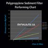 Sediment Water Filter Cartridge by Ronaqua 10"x 2.5", Four Layers of Filtration, Removes Sand, Dirt, Silt, Rust, made from Polypropylene (4 Pack, 5 Microns)