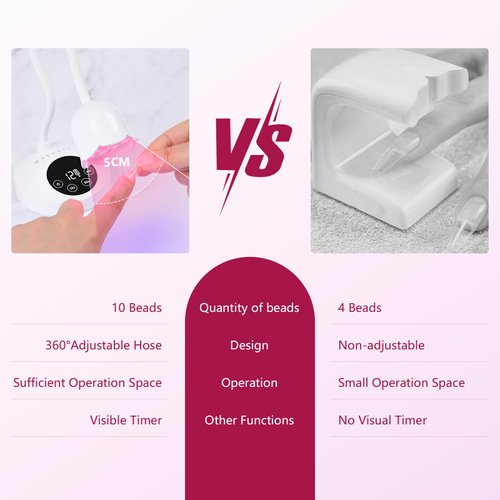 Makartt UV Nail Lamp: Mini UV Light for Gel Nails Polish Luminoza 10W Rechargeable LED Nail Light Nail Dryer with 4 Timers & Auto Sensor, Fast Curing Goosenecks UV Lamp for Home Nail DIY Manicure