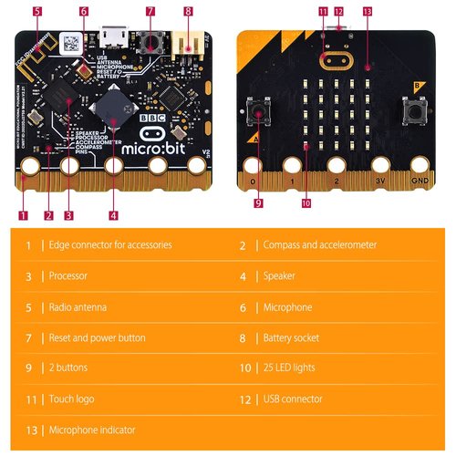 GeeekPi BBC Micro:bit V2.2 Board with Micro USB Cable and Battery Holder for Coding and Programming(Not Include Batteries)