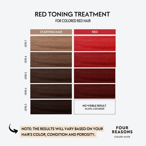 FOUR REASONS Hair Color Shampoo (8 Colors) - Sulfate Free Red Hair Toner - Color Depositing Shampoo for Color Treated Hair, Vegan, 8.45 Fl Oz (Red)