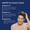 SIMFORT Hair Conditioner for Men & Women, Recommended for Use with SIMFORT Carbonic Acid Shampoo, 4.2oz, 1-Month Use (2 Pack)
