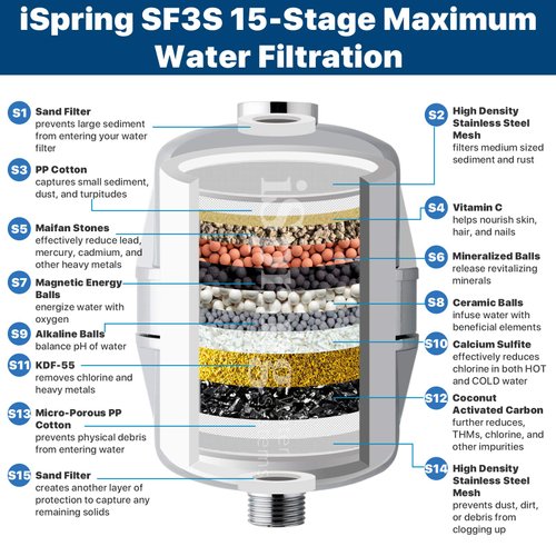 iSpring SF3S 15-Stage High Output Universal Shower Filter with Replaceable Cartridge, Better Skin, Softer Hair, and Stronger Nails, Chrome