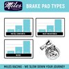 Miles Racing - Disc Brake Pads - Semi Metallic - Shimano Alfine BR-S500, Alfine BR-S501, BR-M545 (MTB), BR-R505 (Road), BR-T665 (Trekking), Deore BR-M535, Deore BR-M595, Deore BR-M596 (MI-MET-24)
