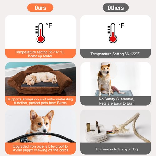 ENJOY PET Pet Heating Pad, Dog Heating Pad with 12 Level Timer and Temperature, Indoor Heating Pad for Cats Dogs with Iron Chew Resistant Pipe, Long-Time Working Pet Heated Mat, Auto Power Off
