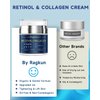 Ragkun Face Moisturizer Retinol Cream - Neck Collagen Creams for Tightening and Firming - Anti Aging Day & Night Facial Moisturizer for Women & Men, Tighten and Lift Wrinkle Cream - 1.7 Fl Oz