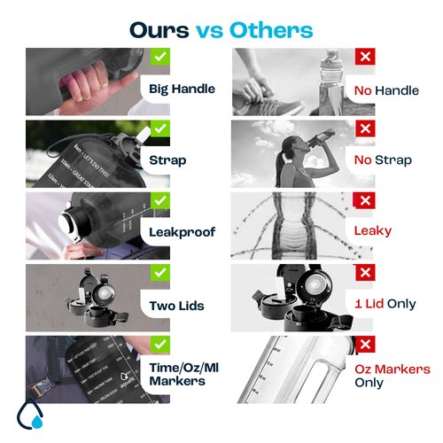 AQUAFIT 64 oz Water Bottle with Time Marker - 2in1 Straw & Chug Lid - BPA Free Big Water Bottle with Straw - Gym Water Bottle with Handle - Gallon Water Jug (64 oz - 2 Lids, Blue)
