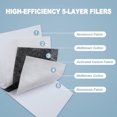 Tomorotec Kids’ Size Face Mask Filter Set [40-Pack] 5-Layer Value Pack DIY Craft for Indoor and Outdoor Activities