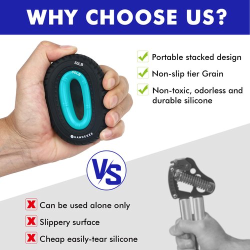 Handexer Hand Grip Strengthener, Grip Strength Trainer, Finger Exerciser for Men & Women, Stress Relief, Physical Therapy, 9 Resistance Levels, 5 Pack