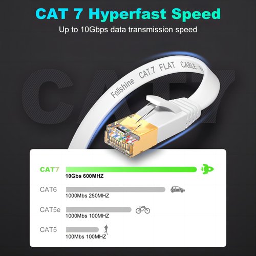 Ethernet Cable 75 ft, Supports Cat 8/ Cat 7 Standard High Speed Flat Design Long Ethernet Cable, Shielded RJ45 Network Cable for Routers, PS4, Backward Compatible with Cat 6e/Cat6/Cat 5e/Cat5