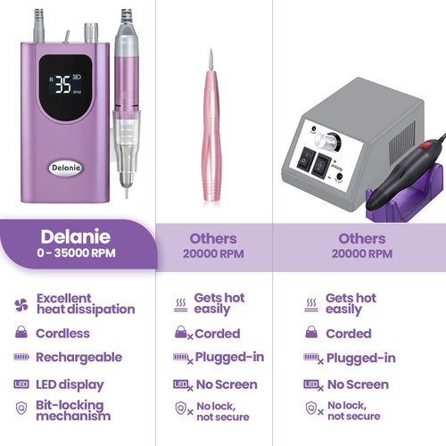 Delanie Professional Nail Drill Machine 35000 RPM, Portable Nail Drill for Acrylic Nail Gel Nail, Rechargeable Electric Nail File Efile Nail Drill, Home and Salon Use Nail Tool (Purple)