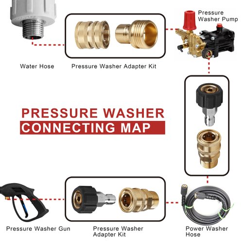 WOJET Pressure Washer Adapter Set, Quick Disconnect Kit, M22 Swivel to 3/8'' Quick Connect, 3/4" to Quick Release, M22 to M22 Convert