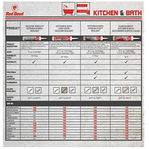 Red Devil 0883 Kitchen & Bath Low Odor 100% Silicone Sealant, A Water-Resistant Adhesive For Creating A Protective Barrier Against Moisture, 2.8 oz. Tube, White, 1-Pack