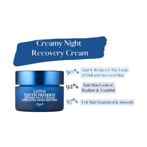 Fresh Lotus Youth Preserve Dream Face Cream Travel Size 0.5 oz