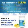 Dr. Berg Zero Sugar Hydration Keto Electrolyte Powder - Enhanced w/ 1000 mg of Potassium & Real Pink Himalayan Salt (NOT Table Salt) - Lemonade Flavor Hydration Drink Mix Supplement - 100 Servings