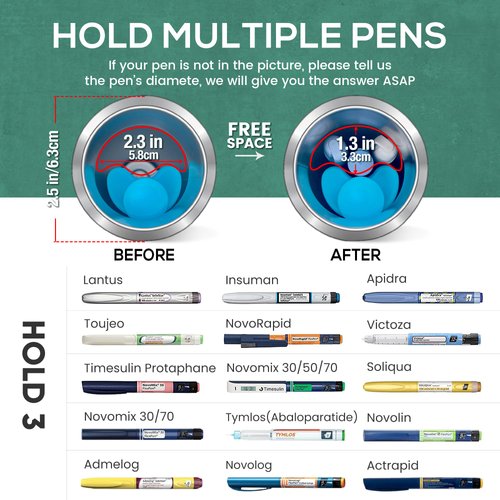 KEKHEALTH 60H Insulin Pen Cooler Trave Case Medication Cooler for Travel Medicine Cooler TSA Approved Medical Travel Cooler Bag Epipen Carry Case Diabetes Cooler with QR Medical Alert Tag（Blue)