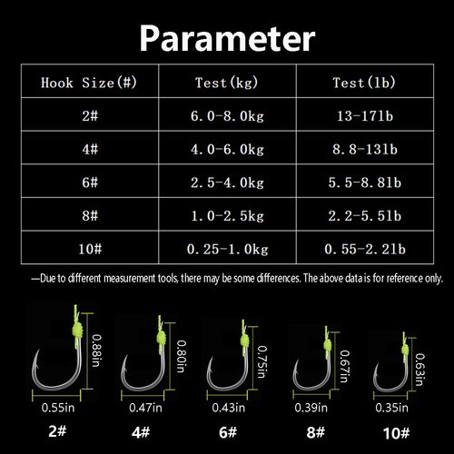 Dyxssm Fishing Feeder Carp Fishing Hooks with Fishing Spring Carp Feeder (Pack of 4) (Green, 10#)