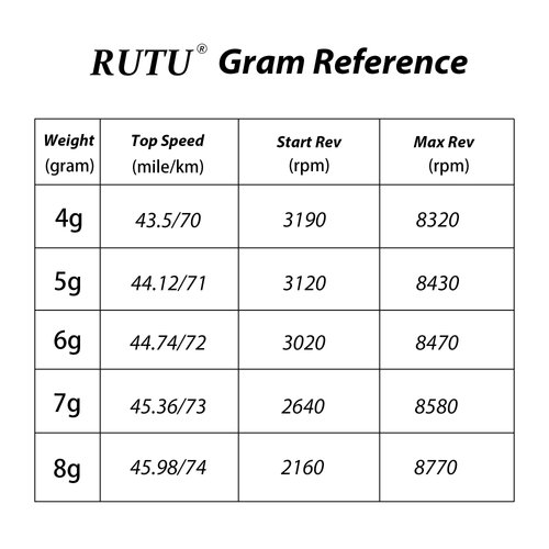 Racing Driving Wheel Roller 5.5 Gram Weight Set replacement for GY6 50CC 139QMB 49cc 50cc Scooter Moped Jonway ATV