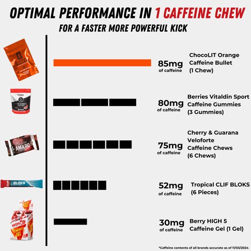 Caffeine Bullet 16 Caffeine Gummies for Adults. Each 85mg Caffeine Chocolate Orange Energy Chews: - Faster Kick Than Running gels for a mid-Race, Cycling Caffeinated, chewable Energy Boost