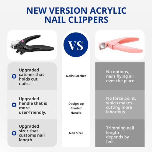 AIRSEE Nail Clippers for Acrylic Nails with Sizer and Catcher Adjustable Nail Tip Cutter with Length Measurement Dial Artificial Fake Extension Trimmer Nail Art Salon Home Manicure Tool - Black