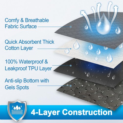 Casa Paw Washable Pee Pads for Dogs, Fast Absorbent Reusable Dog Pee Pads, Non Slip Puppy Pads Pet Training Pads for Whelping, Potty, Housebreaking, Playpen, Crate (2 Pack, 24” x 36”)