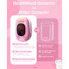 baby pulse oximeter for kids-pulse oximeter fingertip bluetooth baby oxygen monitor infant spo2 pulse monitor,Compatible with iOS Android,suitable for children infant kids baby