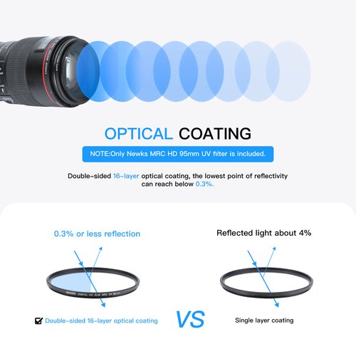 Newks 95mm MRC UV Protection Filter Kit,Clear UV Filters Slim Protector,16 Multi-Layer Nano Coated/Ultra Thin/High Definition/Quality for Canon,Nikon,Sony,Sigma,etc 95mm Camera Lens Protective