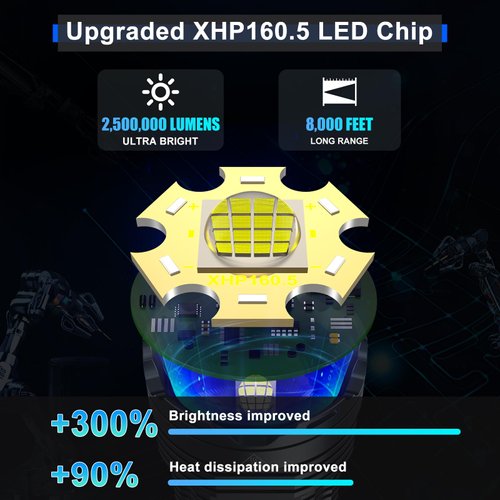 Rechargeable LED Flashlights 2500000 High Lumens,High Powered Flashlight Super Bright,Handheld Tactical Flashlight With Waterproof, 6 Modes, Zoomable, Powerful Flashlights for Camping Home Emergencies