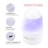 SAVILAND Small Gel Nail Lamp: Portable Mini Nail U V Lamp for Gel Nail Llight LED Nail Lamp Easy to Carry Quick Curing for Flashlight Manicure Nail Art Gel Nail Polish Home & Nail Salon