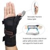 Wrist Brace with Thumb Spica Splint, Wrist splint & Thumb Splint Brace and Stabilizer, Relieve and Treat for De Quervain's Tenosynovitis, Arthritis, Sprains, Carpal Tunnel Pain, Tendonitis (Right,S)