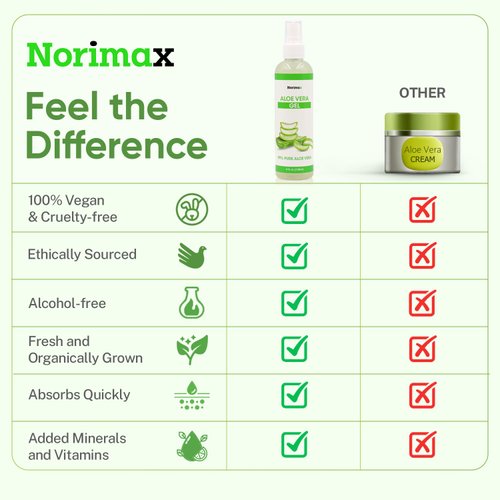 Norimax Natural Aloe Vera Gel for Hair, Scalp, Face, Dry Skin, Sunburn, & Sensitive Skin - Cold Pressed, Vegan, Unscented - Soothing Aloe Face Moisturizer (4 oz.)