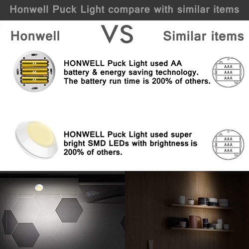 HONWELL Push Light, Color Changing Puck Lights, Stick Lights for Closets, Multi Colored Fairy Lights, Dimmable Tap Light Wireless Battery Powered LED Classroom Noise Level Lights(4Pack)