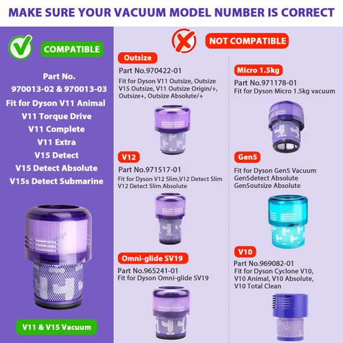 Lemige 3 Pack Vacuum Filters Replacement Parts Compatible with Dyson V11 Torque Drive V11 Animal V11 Complete V11 Extra V15 Detect V15s Detect Submarine Vacuums, Compare to Part 970013-02