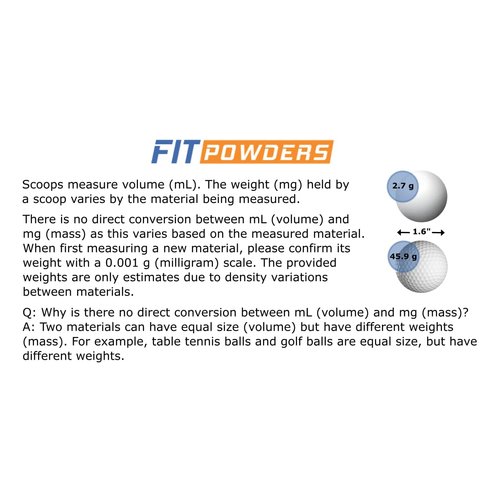 Double-Sided 2-in-1 Micro Scoops 5 to 10mg and 25 to 35mg Milligram mg Measuring Spoons - 0.005 mL and 0.025 mL (Milliliters) Capacities - BPA-Free, Static-Free Micro Scoop - FitPowders (5 Scoops)