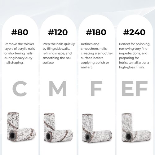 Lavinda Sanding Bands for Nail Drill with 3.1mm Mandrel Bit, 80 Piece Set Mini Small Sanding Bands Nail Drill Bits for Acrylic Nails Gel Manicures and Pedicures (120 Grit, Zebra)