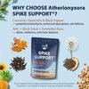 Atherionyxora Spike Detox – Nattokinase Supplement 10,000 FU with Serrapeptase 18,000 SPU & Bromelain 800 GDU – 3-in-1 Systemic Multi-Enzyme Formula for Heart - 90 Tablets