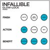L'Oreal Paris Makeup Infallible Pro Glow-Lock Longwear Illuminating Face Primer, 1 Ounce