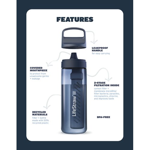 LifeStraw Go Series – BPA-Free Water Filter Bottle for Travel and Everyday use removes Bacteria, parasites and microplastics, Improves Taste, 1L Icelandic Blue